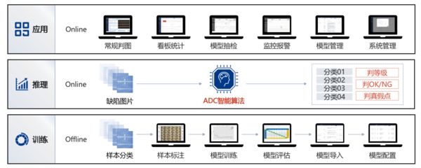 【会员动态】数之联:ADC 荣获2022年成都市&ldquo;首版次&rdquo;软件产品认定