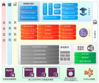 北京科码先锋软件技术 引领软件技术推广服务的创新与实践