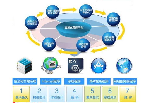 小工厂生产管理软件 技术与服务驱动的高效升级
