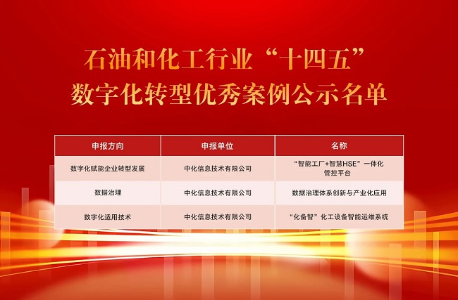 喜报 | 中化信息3项成果获评石油和化工行业“十四五”数字化转型优秀案例 软件技术推广服务迈上新台阶